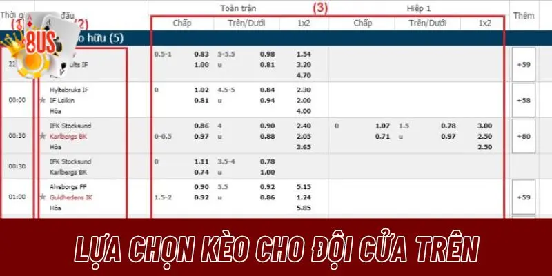 Lựa chọn kèo cho đội cửa trên